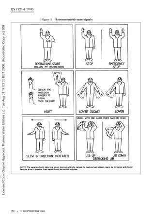 BS 7121-1:2006
20 • © BSI FEBRUARY 2006
Figure 3 Recommended crane signals
Licensed
Copy:
Gaynor
Haywood,
Thames
Water
Utilities
Ltd,
Tue
Aug
01
14:03:35
BST
2006,
Uncontrolled
Copy,
(c)
BSI
 