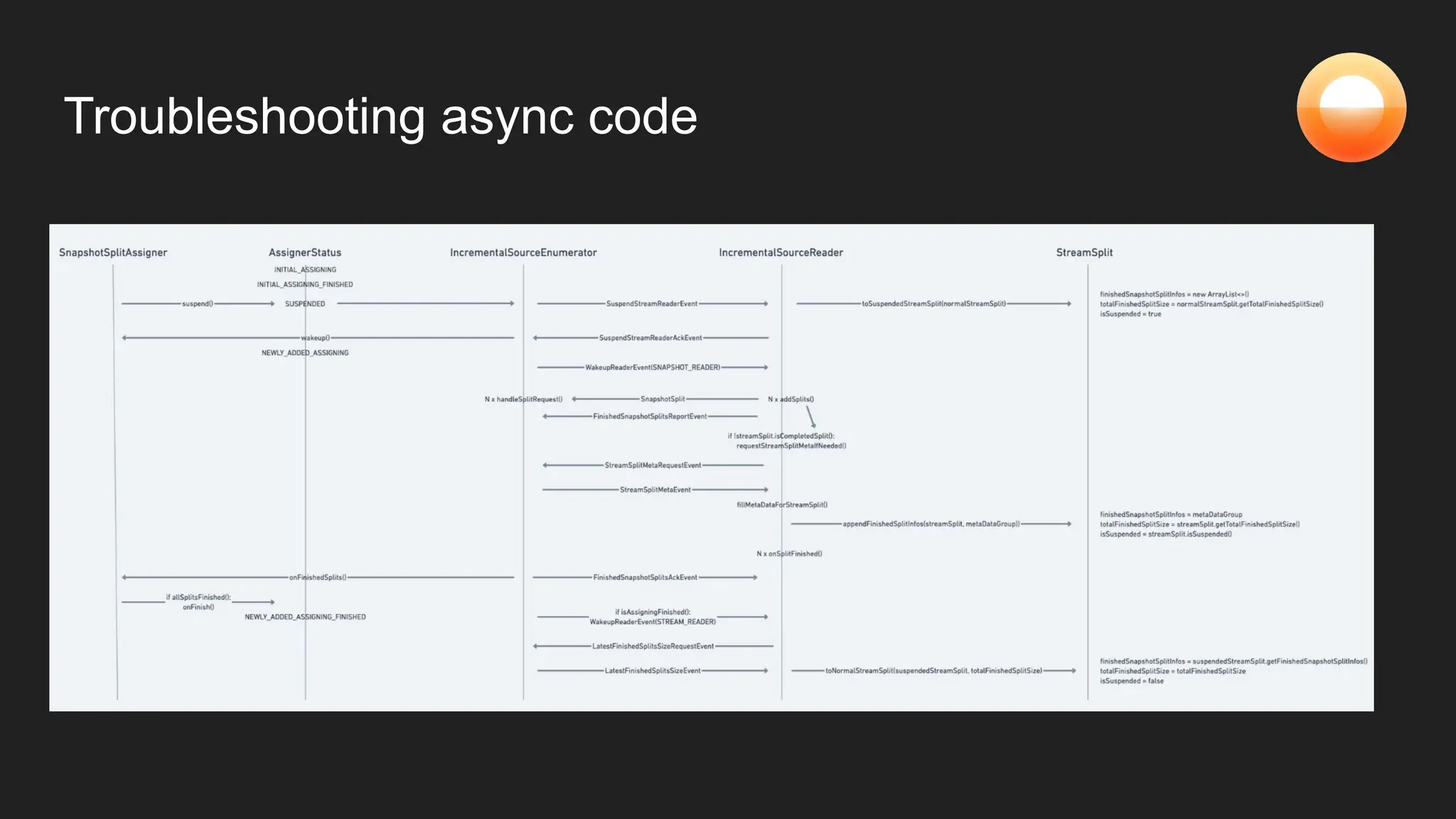 Troubleshooting async code
 