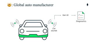 : Global auto manufacturer
Gen AI
Diagnostics
Car
sounds
 