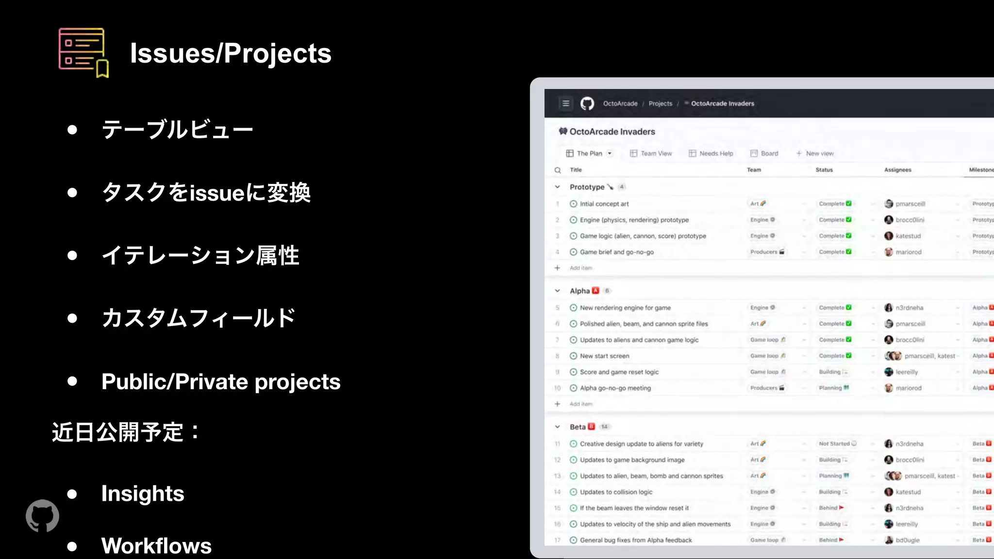 Issues/Projects
● テーブルビュー 
● タスクをissueに変換 
● イテレーション属性 
● カスタムフィールド 
● Public/Private projects 
近日公開予定：
● Insights 
● Workflows
 