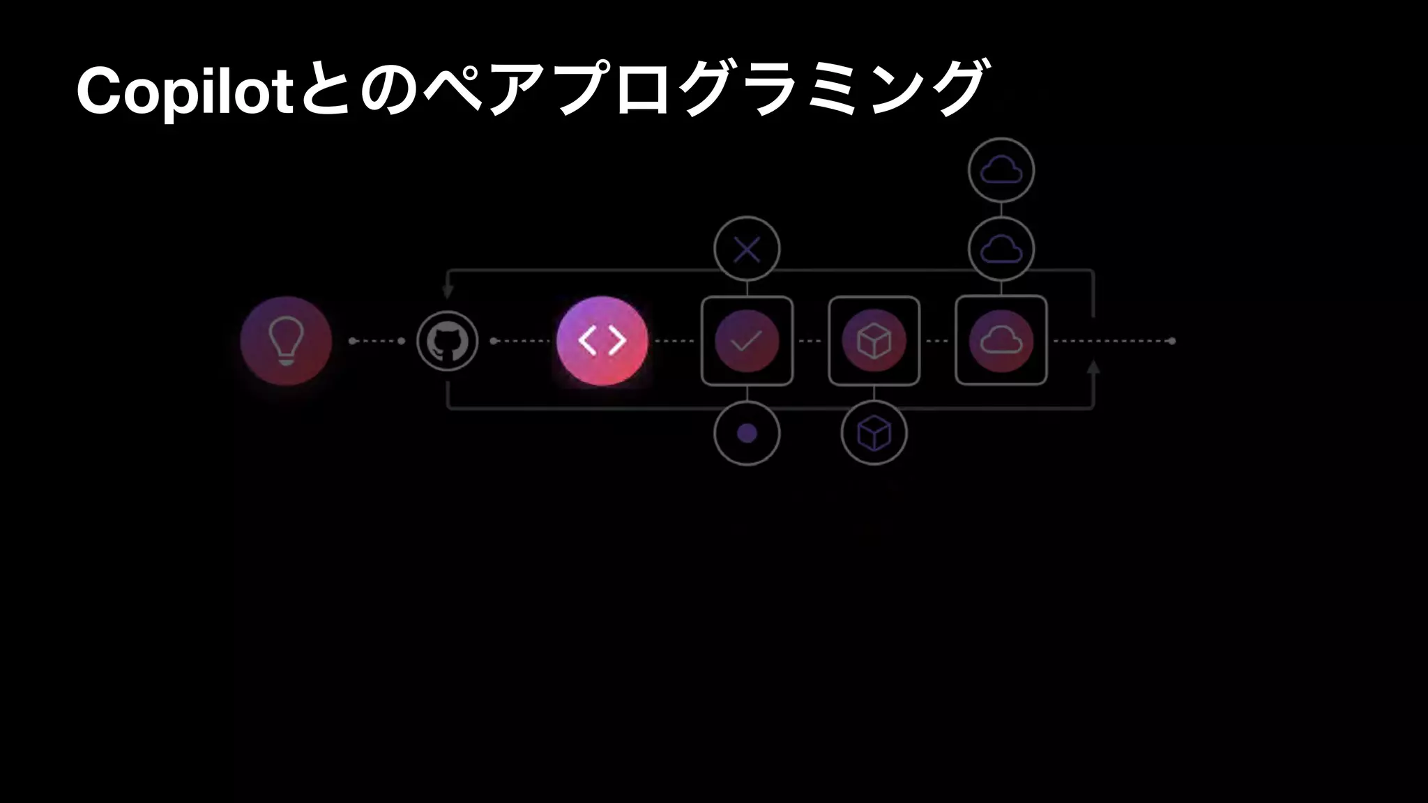Copilotとのペアプログラミング
 