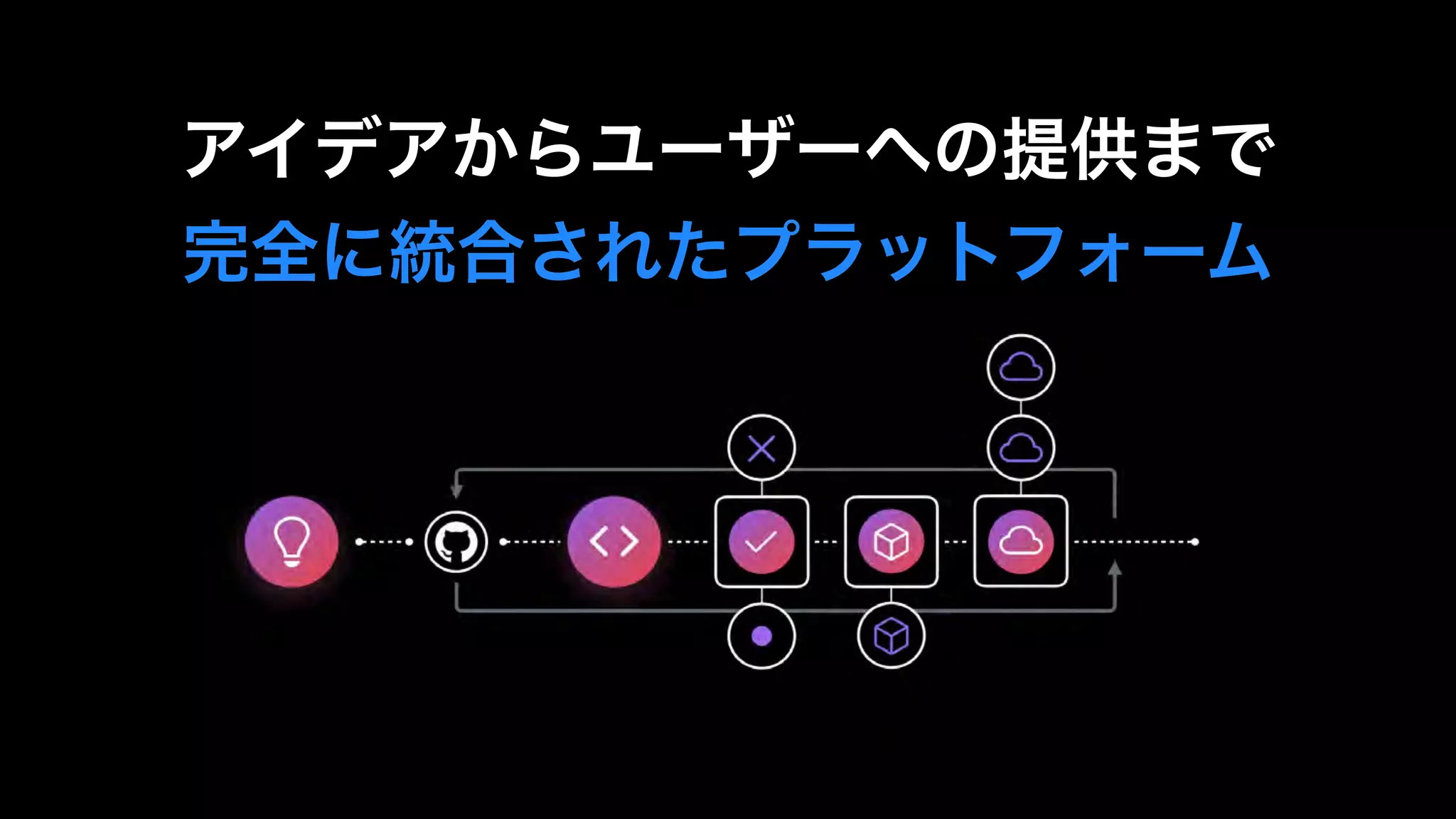 アイデアからユーザーへの提供まで

完全に統合されたプラットフォーム
 