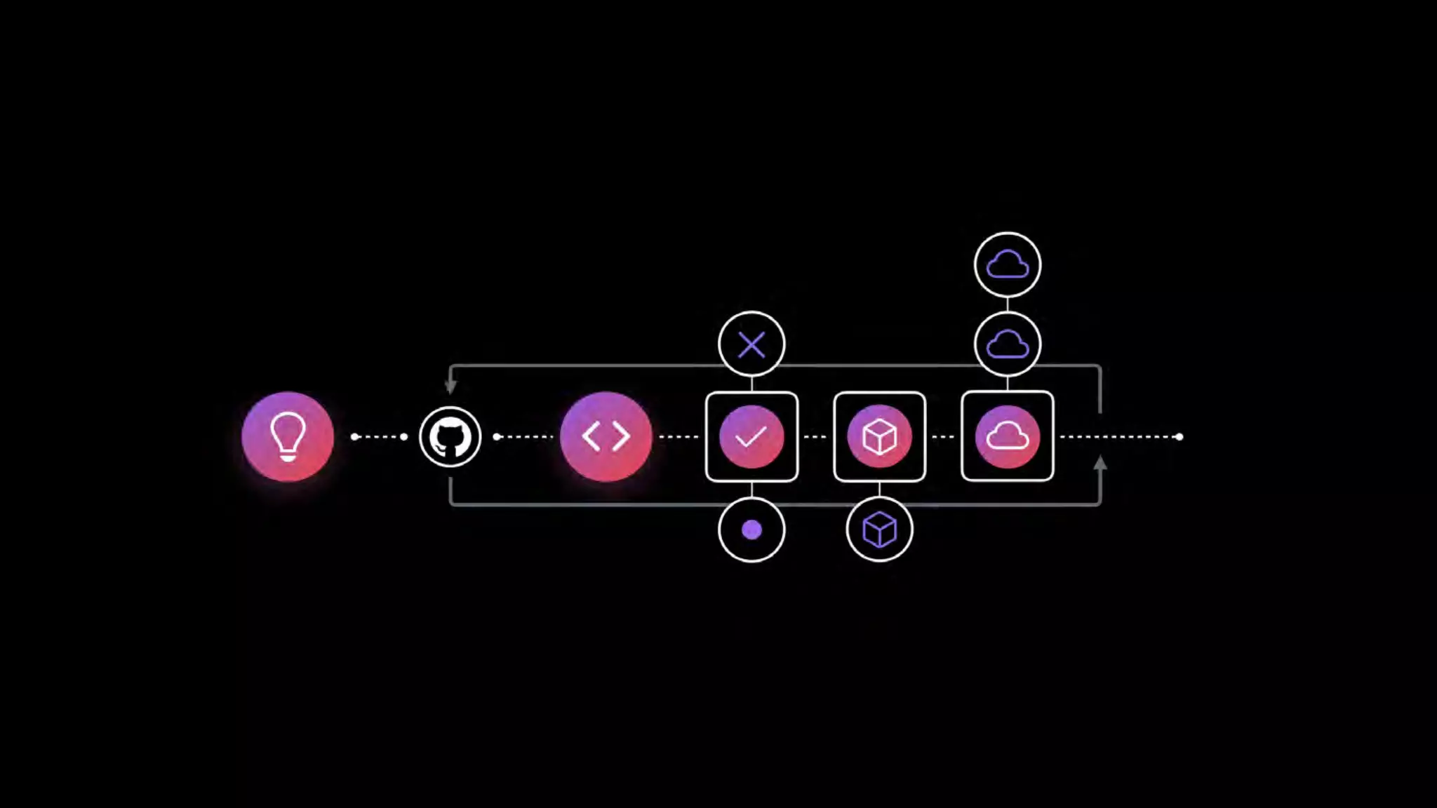 【BS7】GitHubをフル活用した開発