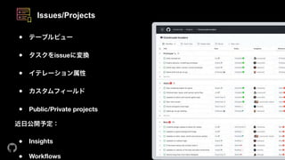 Issues/Projects
● テーブルビュー 
● タスクをissueに変換 
● イテレーション属性 
● カスタムフィールド 
● Public/Private projects 
近日公開予定：
● Insights 
● Workflows
 