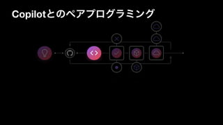 Copilotとのペアプログラミング
 