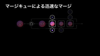 マージキューによる迅速なマージ
 