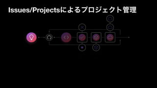 Issues/Projectsによるプロジェクト管理
 