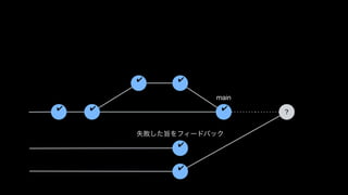 ✔
✔ ✔
✔
main
✔
✔
? ?
✔
失敗した旨をフィードバック
 