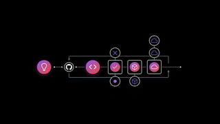 【BS7】GitHubをフル活用した開発