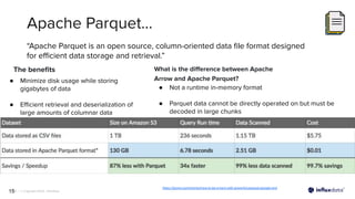 Maximizing Real-Time Data Processing with Apache Kafka and InfluxDB: A ...