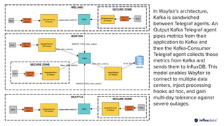 Maximizing Real-Time Data Processing with Apache Kafka and InfluxDB: A ...