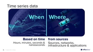 Maximizing Real-Time Data Processing with Apache Kafka and InfluxDB: A ...