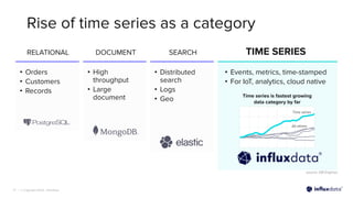 Maximizing Real-Time Data Processing with Apache Kafka and InfluxDB: A ...