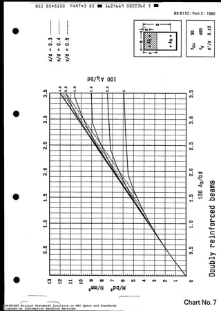e
O
O
O
f-
BSI ËS*ôLLO PART*3 85 a Lb24bbî 0022362 3 a
m w m
O 0 0
Il II u
u u u
. .
2 2 2
BS8110:Part3: 1985
O
m
1
u
Y-
2
O
U

U
.
LD
m
O
m
VI
Cu
O
Cu
VI
t-(
O
4
VI
O
*
O
U
d
n
3
O
O
Chart No.7COPYRIGHT British Standards Institute on ERC Specs and Standards
Licensed by Information Handling Services
COPYRIGHT British Standards Institute on ERC Specs and Standards
Licensed by Information Handling Services
 