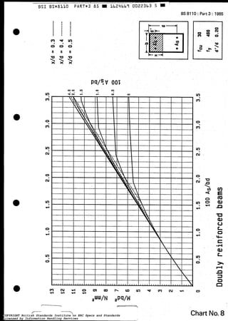 BSI BS*8110
i : i
: i I
I: I
: I
: i t
' I
u u u
x x >
VI
m
a O
m
VI
Cu
6
O
Cu
.
a
BS 8110 : Part 3 : 1985
U
9
U
QJ
u
t
o
Chart No.8COPYRIGHT British Standards Institute on ERC Specs and Standards
Licensed by Information Handling Services
COPYRIGHT British Standards Institute on ERC Specs and Standards
Licensed by Information Handling Services
 