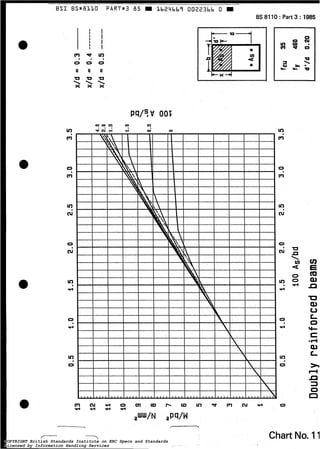 E S 1 BS*BLLO PART*3 85 M ~624669002236b O M
BS 8110 :Part 3 :1985
J
O
n
Chart No. 1ICOPYRIGHT British Standards Institute on ERC Specs and Standards
Licensed by Information Handling Services
COPYRIGHT British Standards Institute on ERC Specs and Standards
Licensed by Information Handling Services
 
