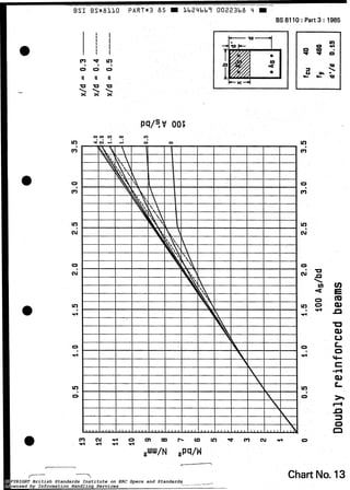 BSI BS*8LLO P A R T * 3 85 Lb24bb9 0 0 2 2 3 b 8
m v I n
o 0 0
II II II
. I *
u u u
22‘ X
BS 8110 :Part 3 :1985
COPYRIGHT British Standards Institute on ERC Specs and Standards
Licensed by Information Handling Services
COPYRIGHT British Standards Institute on ERC Specs and Standards
Licensed by Information Handling Services
 