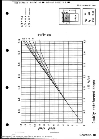 o o w v )
O 0 0
II II u
. b .
o
v)
o
O
cr)
v)
N
o
N
v)
.4
O
4
.
v)
o
.
BSI BS*8110 PART*3 85 m 0022373 m
BS 8210 : Part 3 : 1985
v)
m
O
m
v )
Cu
O
N
.
v )
.rl
O
4
v)
O
O
U
9
r I
I 
7 Chart No. 18COPYRIGHT British Standards Institute on ERC Specs and Standards
Licensed by Information Handling Services
COPYRIGHT British Standards Institute on ERC Specs and Standards
Licensed by Information Handling Services
 