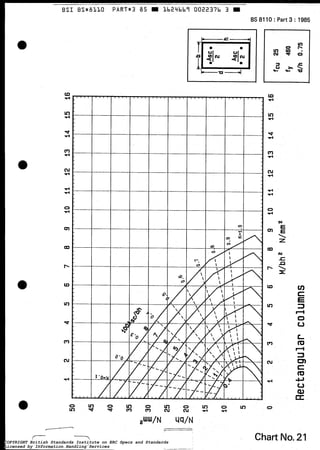 B S I BSX8LLO P A R T X 3 85 m 1624bbî 0022376 3 9
BS 811O : Part 3 :1985
O
Lo
7
,
O
w
v)
m
O
t?
,UWN
COPYRIGHT British Standards Institute on ERC Specs and Standards
Licensed by Information Handling Services
COPYRIGHT British Standards Institute on ERC Specs and Standards
Licensed by Information Handling Services
 
