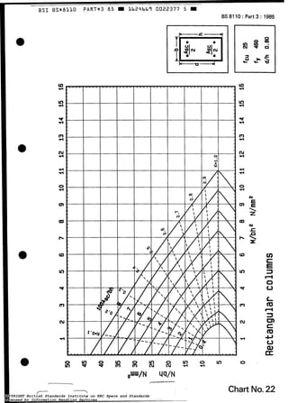 BSI BSx8110 PARTx3 85 W 1 b 2 9 b b 9 il022377 5 W
BS 8110 : Part 3 : 1985
I I I
b I'
O
In s O
w
In
m
3
1
oY-
O
cn
w
*Y-
O
Qp
O
s
O
0
v )
Cu
O
Cu
in
rl
O in O
rl
u)
c
E
3
.O
o
t
Io
I l
3
m
c
Io
+I,
u
QI
U
Chatt No.22COPYRIGHT British Standards Institute on ERC Specs and Standards
Licensed by Information Handling Services
COPYRIGHT British Standards Institute on ERC Specs and Standards
Licensed by Information Handling Services
 