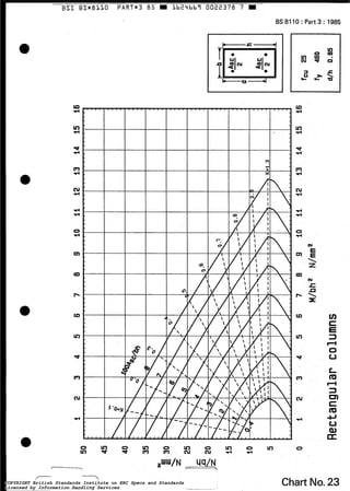 BSI BS*8LZO PART*3 85 m Lb2Llbb’i 0022378 7 m
BS 8110 :Part 3 : 1985
Chart No.23COPYRIGHT British Standards Institute on ERC Specs and Standards
Licensed by Information Handling Services
COPYRIGHT British Standards Institute on ERC Specs and Standards
Licensed by Information Handling Services
 