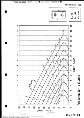 BSI BSmALLO PARTm3 85 W Lb24bb7 0022377 7 œ
O v) O
in -r * m
m
O
m
BS 8110 :Part 3 : 1985
m
N
3
uY-
I'
VI
N
O
N
O
e
Chart No.24COPYRIGHT British Standards Institute on ERC Specs and Standards
Licensed by Information Handling Services
COPYRIGHT British Standards Institute on ERC Specs and Standards
Licensed by Information Handling Services
 