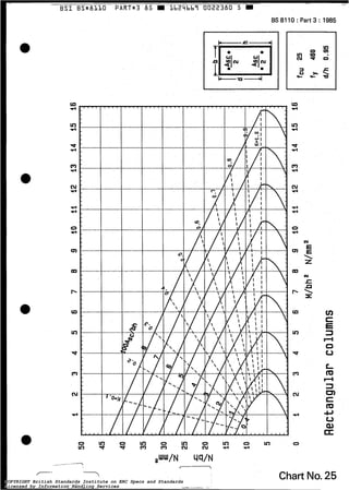 BS8110: Part3: 1985
+=-
[FIL U 4
O Ln o In O O InO
ln w w m m f f ! dN N
O
VJ
c
E
3
.O
u
Chart No.25COPYRIGHT British Standards Institute on ERC Specs and Standards
Licensed by Information Handling Services
COPYRIGHT British Standards Institute on ERC Specs and Standards
Licensed by Information Handling Services
 