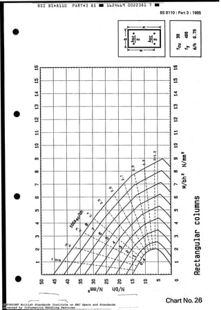 O m
ln w
o
w
BS8110:Part3: 1985
Q
m
m
N
o
ni
m O
.O
u
Chart No.26COPYRIGHT British Standards Institute on ERC Specs and Standards
Licensed by Information Handling Services
COPYRIGHT British Standards Institute on ERC Specs and Standards
Licensed by Information Handling Services
 