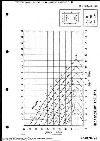 ' BSI BS*8LLO PART*3 85 m l b 2 4 b b 7 0022382 7 m
-
BS 8110 : Part 3 :1985
/;ipO
T
I . . ,
-I- T N
N
.O
u
In
rl
O
*O
d
Lo
I?
O
m
In
Cu
O
Cu
Chart No.27COPYRIGHT British Standards Institute on ERC Specs and Standards
Licensed by Information Handling Services
COPYRIGHT British Standards Institute on ERC Specs and Standards
Licensed by Information Handling Services
 