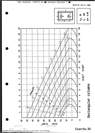 BS 8110 : Part 3 : 1985
L U 4
I
$1
O
rl
r-
VI
w
m
Cu
4
O
N
.c

r
n
Chart No.30COPYRIGHT British Standards Institute on ERC Specs and Standards
Licensed by Information Handling Services
COPYRIGHT British Standards Institute on ERC Specs and Standards
Licensed by Information Handling Services
 