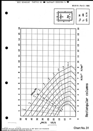O
O
Lo
rl
2
rl
rl
o
rl
E,
E
- E

æ
tn
c
E
m 3
A
O
d u
o m O VI O
rl3 N rl
O m O
3 w (3 m
o
VI
Chart No.31COPYRIGHT British Standards Institute on ERC Specs and Standards
Licensed by Information Handling Services
COPYRIGHT British Standards Institute on ERC Specs and Standards
Licensed by Information Handling Services
 