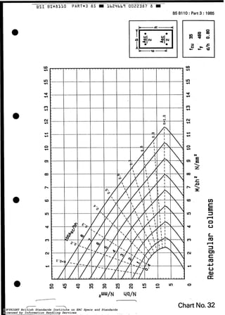 BS 8110 : Part 3 : 1985
L U + ie 2-2
N
d
r-l
O
u
m
N
rl
O
d
3
c
tu
u
u
QI
U
m
Chart No.32COPYRIGHT British Standards Institute on ERC Specs and Standards
Licensed by Information Handling Services
COPYRIGHT British Standards Institute on ERC Specs and Standards
Licensed by Information Handling Services
 