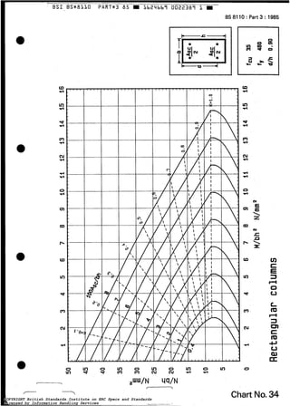 B S I BS*BIIO PART*3 85 Lb24669 0022389 I II
BS 8110 : Part 3 : 1985
zi‘
7p
i‘
r(
m
N
u)
c
€
3
4
O
u
t
tu
=I
c
tu
IC,
u
Q)
CT
m
Chart No.34COPYRIGHT British Standards Institute on ERC Specs and Standards
Licensed by Information Handling Services
COPYRIGHT British Standards Institute on ERC Specs and Standards
Licensed by Information Handling Services
 
