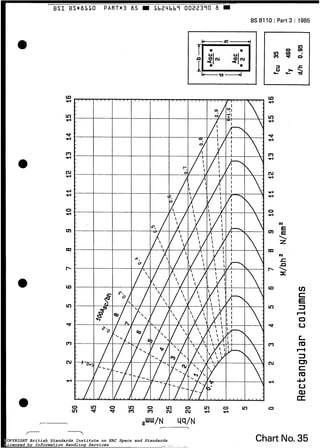 -~
BSI BS*ô110 P A R T * 3 A5 L h 2 ~ b h î ~ 0 0 2 2 3 9 0A W
BS 8110 : Part 3 : 1985
I
Chart No.35COPYRIGHT British Standards Institute on ERC Specs and Standards
Licensed by Information Handling Services
COPYRIGHT British Standards Institute on ERC Specs and Standards
Licensed by Information Handling Services
 