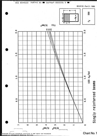 BS
d
N
'
w cn ln w m N rl O
Chart No. ICOPYRIGHT British Standards Institute on ERC Specs and Standards
Licensed by Information Handling Services
COPYRIGHT British Standards Institute on ERC Specs and Standards
Licensed by Information Handling Services
 