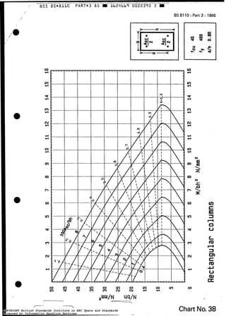 ' ' E S 1 BSmB110 PARTx3 85 W 3624669 0022373 3 m
BS 8110 : Part 3 : 1985
O
3 0O v) O
v) d d
O
9
1
uY-
O
N
In
4
O
4
O
N
E
E

z
N
c

zz
n
Ln
c
E
3
I l
o
u
t
m
.3
m
c
tu
IC,
u
o)
œ
.
Chart No.38COPYRIGHT British Standards Institute on ERC Specs and Standards
Licensed by Information Handling Services
COPYRIGHT British Standards Institute on ERC Specs and Standards
Licensed by Information Handling Services
 
