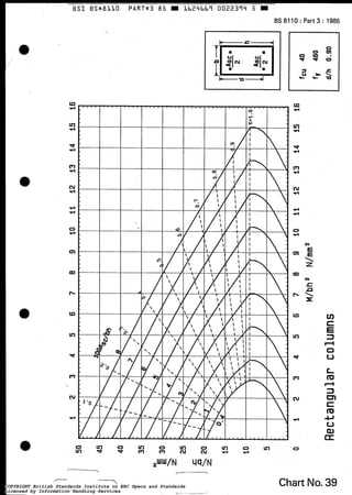 -~
BSI BSUBLLO PART*3 85 W L b 2 4 b b î 002239Ll 5
BS 8110 Part 3 : 1985
I --o-
Chart No.39COPYRIGHT British Standards Institute on ERC Specs and Standards
Licensed by Information Handling Services
COPYRIGHT British Standards Institute on ERC Specs and Standards
Licensed by Information Handling Services
 