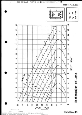 B S I BS*KBLLO PART*3 85 W Lb24bb7 0022375 7 W
BS 8110 : Part 3 : 1985
O
tt
3
u
Y-
O
(o
P
*y.
O
rl
N
e
E

z
Chart No.4 0COPYRIGHT British Standards Institute on ERC Specs and Standards
Licensed by Information Handling Services
COPYRIGHT British Standards Institute on ERC Specs and Standards
Licensed by Information Handling Services
 