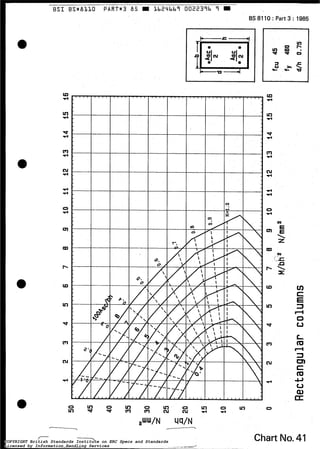 BSI BS*BLLO PART*3 45 Il b 2 4 b b î 00223îb 9 I
BS 811O :Part 3 : 1985
Lo
rl
-3
rl
N
ri
4
4
O
4
b
Lo
v)
d
m
N
4
a , ,
CIcc.
Chart No.41COPYRIGHT British Standards Institute on ERC Specs and Standards
Licensed by Information Handling Services
COPYRIGHT British Standards Institute on ERC Specs and Standards
Licensed by Information Handling Services
 