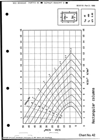 BS 8110 :Part 3 : 1985
7
1
uu-
O
10
o
*Y-
O
O
m
s
2O VI O VI O VI O
m w w m 0 N N
UU/N W/Nz
I . -
O
rl
m
Cu
rl
N
VI
Cu
rl
o
Chart No.42
COPYRIGHT British Standards Institute on ERC Specs and Standards
Licensed by Information Handling Services
COPYRIGHT British Standards Institute on ERC Specs and Standards
Licensed by Information Handling Services
 