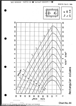 BSI BS*BLLO PART*3 85 W 3624bb9 O022399 4
BS 811O :Part 3 : 1985
tn
rl
O
4
cn
tp
v)
d
m
Cu
t-)
9.
O
A.
i;i'
g
fYLd
O
4
N
E
c n E

z
m
N
LD VJ
c
E
v) 3
H
O
d u
L
Co
.3
N a,
c
Co
IC,
u
Q)
U
O v) O v) O ln O v) O m O
In d w m m N N 4 4
I
Chart No.44COPYRIGHT British Standards Institute on ERC Specs and Standards
Licensed by Information Handling Services
COPYRIGHT British Standards Institute on ERC Specs and Standards
Licensed by Information Handling Services
 