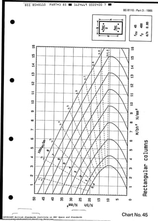 BSI BS*BLLO PART*3 85 -l b 2 4 b b î O022400 7 - BS8110: Part3: 1985
9O
VI O In O In O
4N N 4
O VI O
w m m
,'-U"J/N Yq/N
- Chart
N
N
No.45COPYRIGHT British Standards Institute on ERC Specs and Standards
Licensed by Information Handling Services
COPYRIGHT British Standards Institute on ERC Specs and Standards
Licensed by Information Handling Services
 
