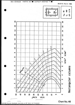 BS 8110 :Part 3 :1985
v)
t
E
3
.O
u
COPYRIGHT British Standards Institute on ERC Specs and Standards
Licensed by Information Handling Services
COPYRIGHT British Standards Institute on ERC Specs and Standards
Licensed by Information Handling Services
 
