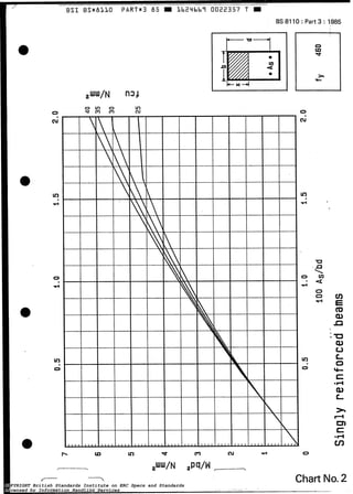 BSI BS*ALLO PART*3 85 m Lb24bbî 0022357 T m
BS 8110 :Part 3 : 1.985
I 1 b 2
N
v)
.4
O
4
v)
O
t Chart No.2COPYRIGHT British Standards Institute on ERC Specs and Standards
Licensed by Information Handling Services
COPYRIGHT British Standards Institute on ERC Specs and Standards
Licensed by Information Handling Services
 