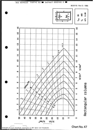 ~-
BSI BS*8110 PART*3 85 m Lb24bbî O022402 O
BS 8110 : Part 3 : 1985
I I
O In
2 4
O v) O v) O In O
ln d d m m N N
,"J"J/N Uq/N
- r
- -.
O
Chart No.47COPYRIGHT British Standards Institute on ERC Specs and Standards
Licensed by Information Handling Services
COPYRIGHT British Standards Institute on ERC Specs and Standards
Licensed by Information Handling Services
 