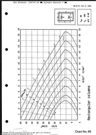 E S 1 BS*81iLO P A R T * 3 85 9 L b 2 4 b b î 0022404 Li 9
BS 8110 : Part 3 : 1985
-=-
[ F IL U - '
-.
LD
t
E
3
I-4
O
u
Chart No.49
a- ---&
COPYRIGHT British Standards Institute on ERC Specs and Standards
Licensed by Information Handling Services
COPYRIGHT British Standards Institute on ERC Specs and Standards
Licensed by Information Handling Services
 