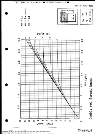BSI BS*8110 PART*3 85 = lb24bb9 0022357 3 9
m g . m
O 0 0
II u II
u u u
. . .
> > 'x
BS 8110 : Part 3 : 1985
1cx-4
pq/Cv O O t
O 0 O
U
n
" r i
Chart No.4COPYRIGHT British Standards Institute on ERC Specs and Standards
Licensed by Information Handling Services
COPYRIGHT British Standards Institute on ERC Specs and Standards
Licensed by Information Handling Services
 