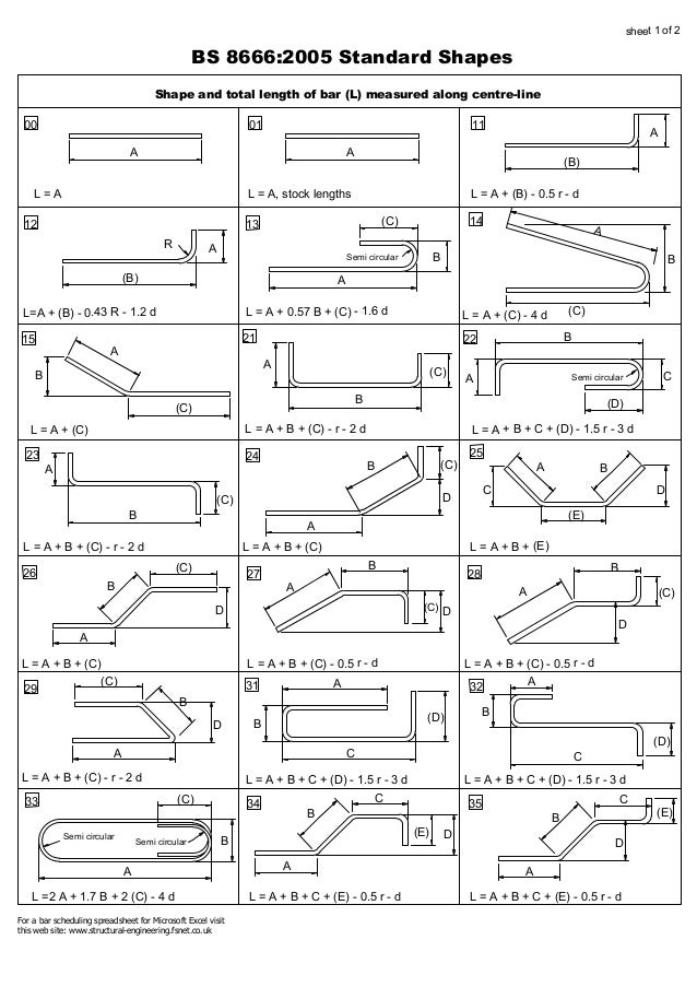 BS8666 Shapes BS8666 Shapes