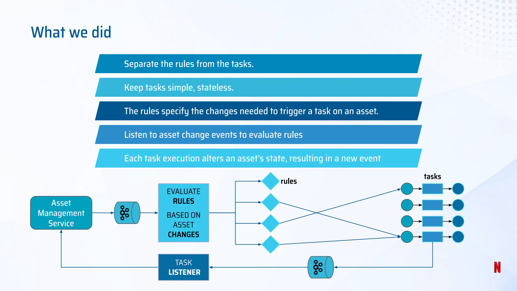 Rule Based Asset Management Workflow Automation at Netflix | PPT