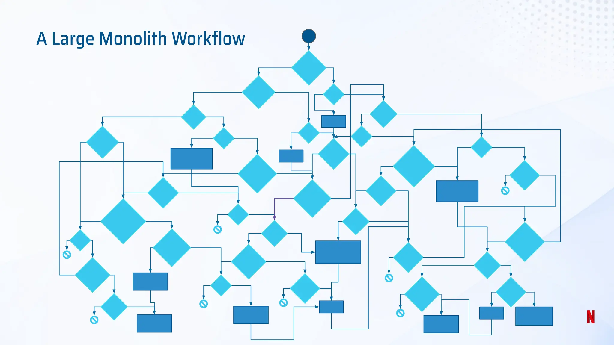 Rule Based Asset Management Workflow Automation at Netflix | PPT